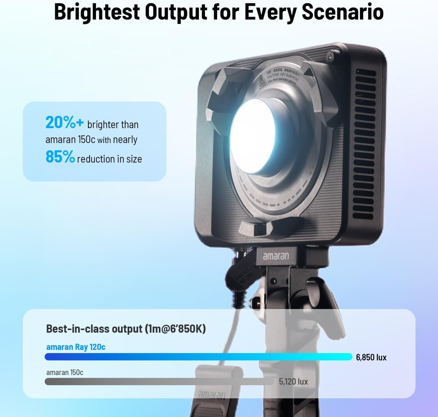 120W RGB LED Video Light, Port - Photography Lighting App 评论和价格