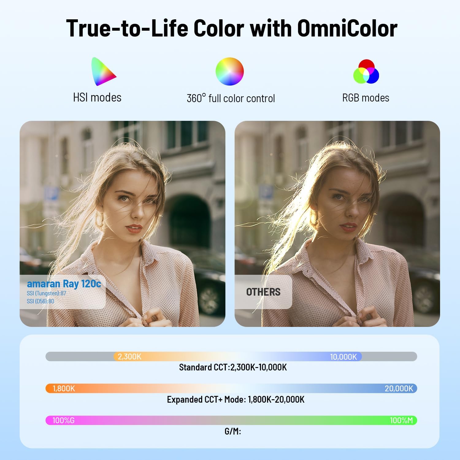 120W RGB LED Video Light, Port - Photography Lighting App 评论和价格