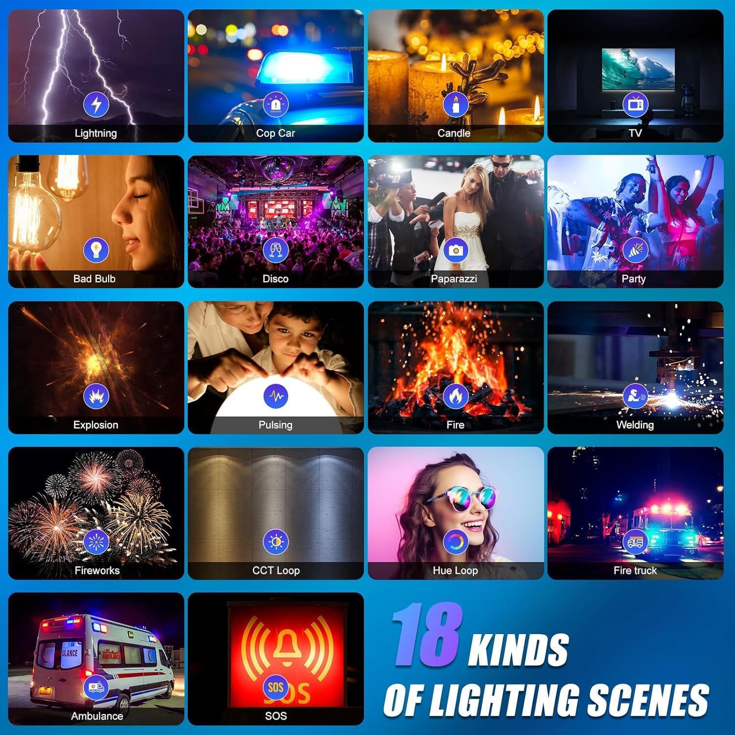 RGB LED Video Lighting Kit, 3- - Photography Lighting App 评论和价格